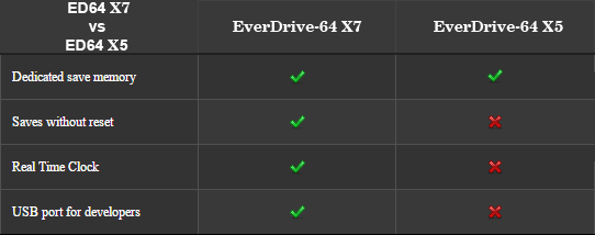Everdrive 64 X5 - Gray