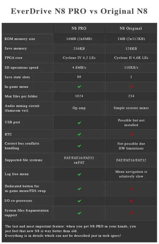 Everdrive N8 Pro - Frosted Black by Krikzz for NES Krikzz