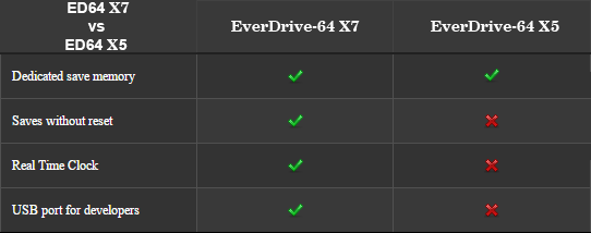 Everdrive 64 X5 - Gray by Krikzz for N64