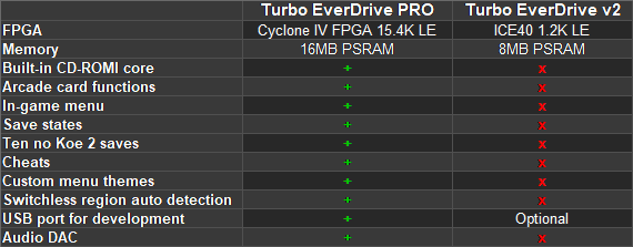 Turbo Everdrive Pro - Black by Krikzz for TurboGrafx-16 or PC-Engine